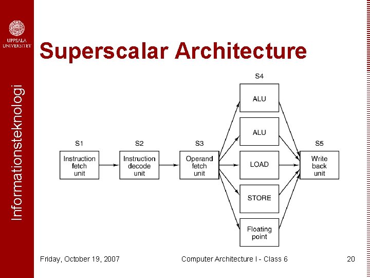 Informationsteknologi Superscalar Architecture Friday, October 19, 2007 Computer Architecture I - Class 6 20