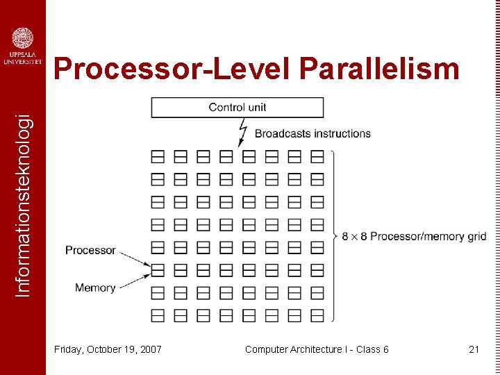 Informationsteknologi Processor-Level Parallelism Friday, October 19, 2007 Computer Architecture I - Class 6 21