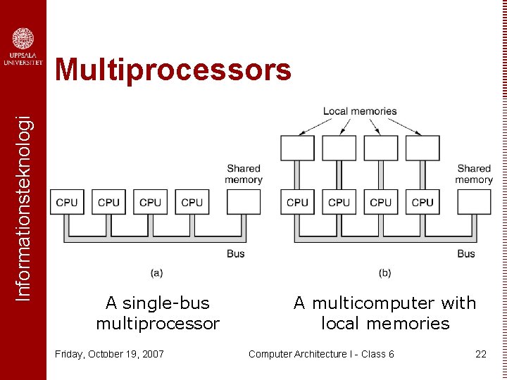 Informationsteknologi Multiprocessors A single-bus multiprocessor Friday, October 19, 2007 A multicomputer with local memories