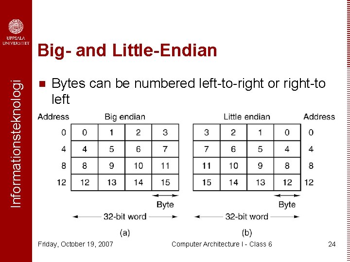 Informationsteknologi Big- and Little-Endian n Bytes can be numbered left-to-right or right-to left Friday,