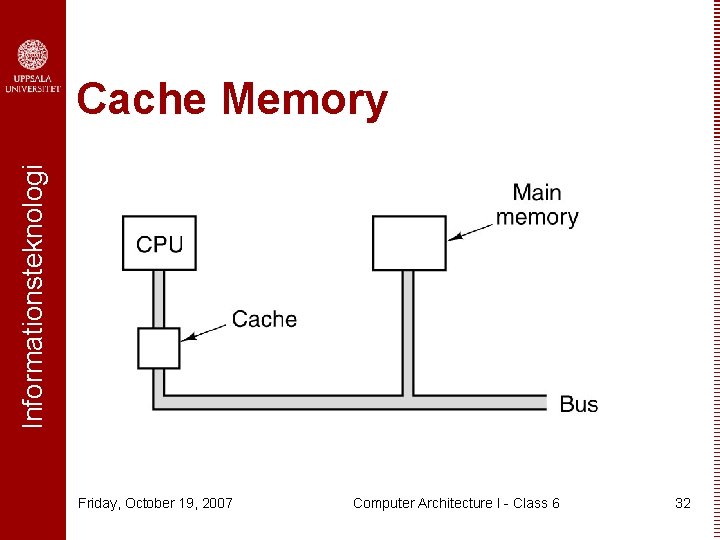 Informationsteknologi Cache Memory Friday, October 19, 2007 Computer Architecture I - Class 6 32