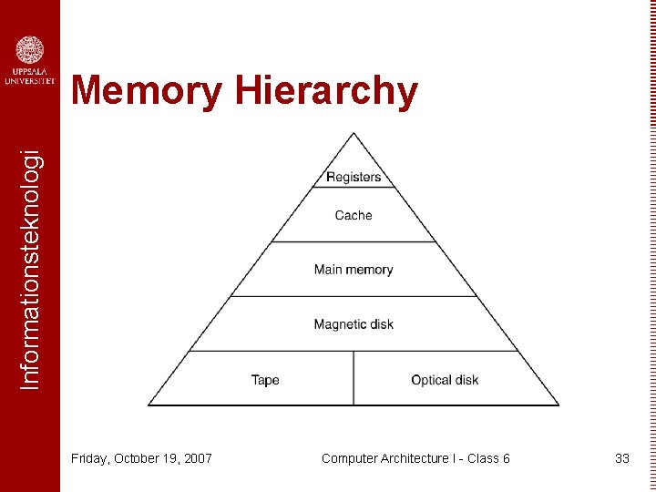 Informationsteknologi Memory Hierarchy Friday, October 19, 2007 Computer Architecture I - Class 6 33