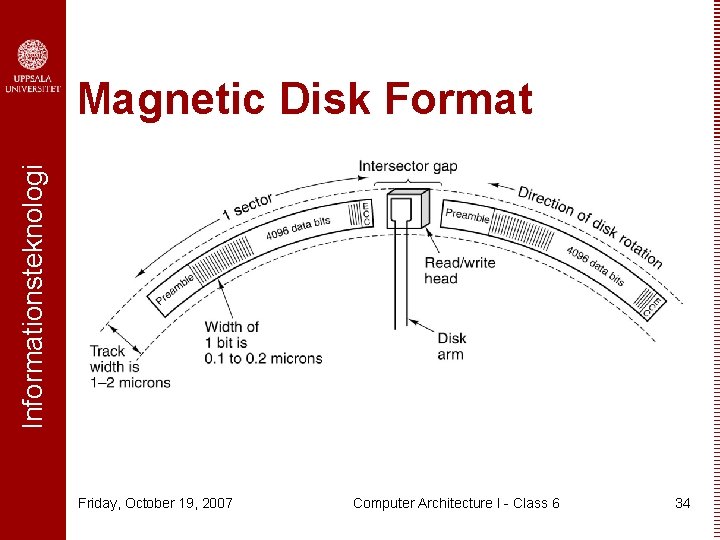 Informationsteknologi Magnetic Disk Format Friday, October 19, 2007 Computer Architecture I - Class 6