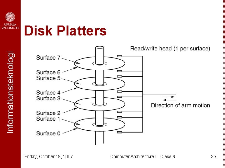 Informationsteknologi Disk Platters Friday, October 19, 2007 Computer Architecture I - Class 6 35