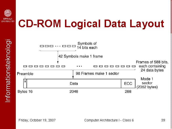 Informationsteknologi CD-ROM Logical Data Layout Friday, October 19, 2007 Computer Architecture I - Class