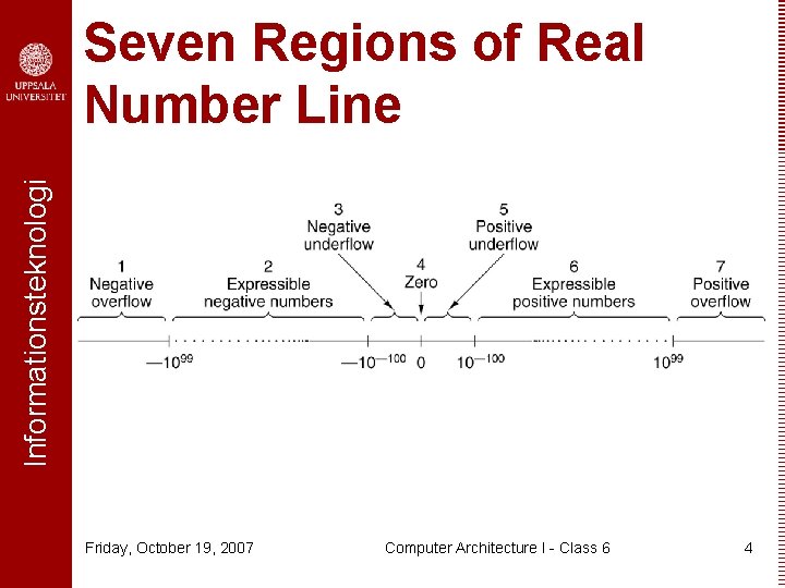 Informationsteknologi Seven Regions of Real Number Line Friday, October 19, 2007 Computer Architecture I