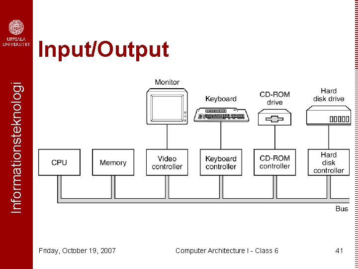 Informationsteknologi Input/Output Friday, October 19, 2007 Computer Architecture I - Class 6 41 