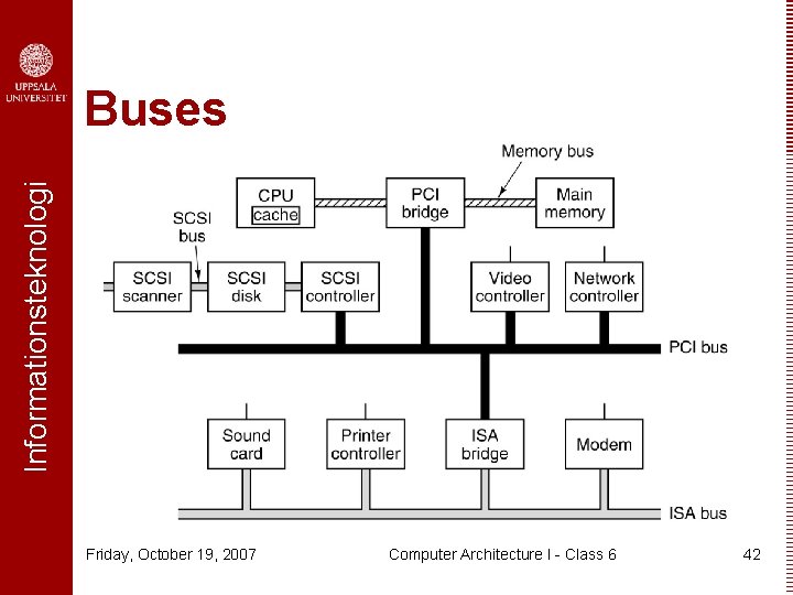 Informationsteknologi Buses Friday, October 19, 2007 Computer Architecture I - Class 6 42 