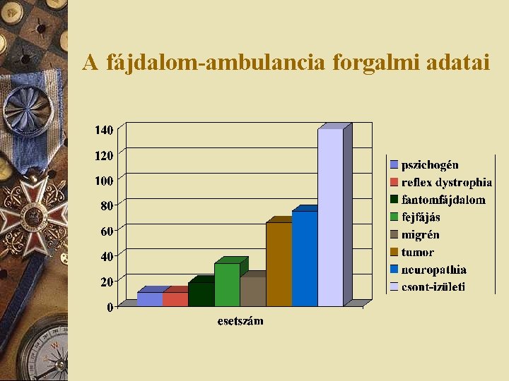 A fájdalom-ambulancia forgalmi adatai 