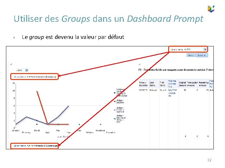 Utiliser des Groups dans un Dashboard Prompt ▶ Le group est devenu la valeur