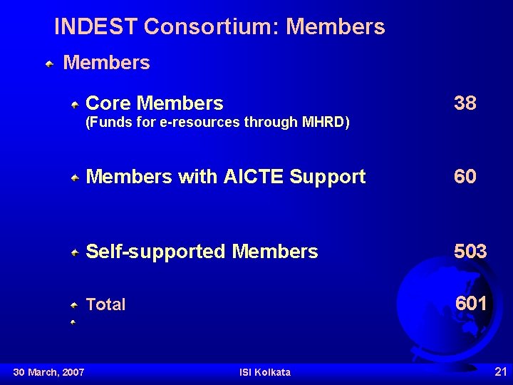 INDEST Consortium: Members Core Members 38 (Funds for e-resources through MHRD) 30 March, 2007