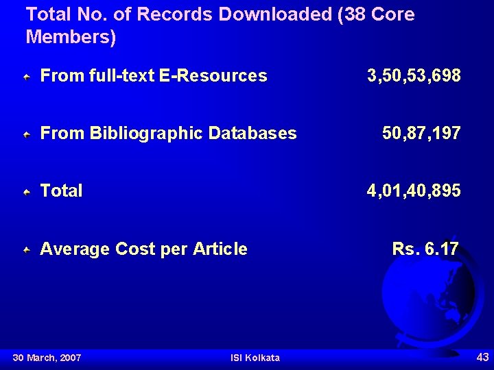 Total No. of Records Downloaded (38 Core Members) From full-text E-Resources From Bibliographic Databases