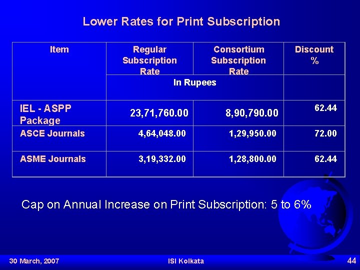 Lower Rates for Print Subscription Item IEL - ASPP Package Regular Consortium Subscription Rate