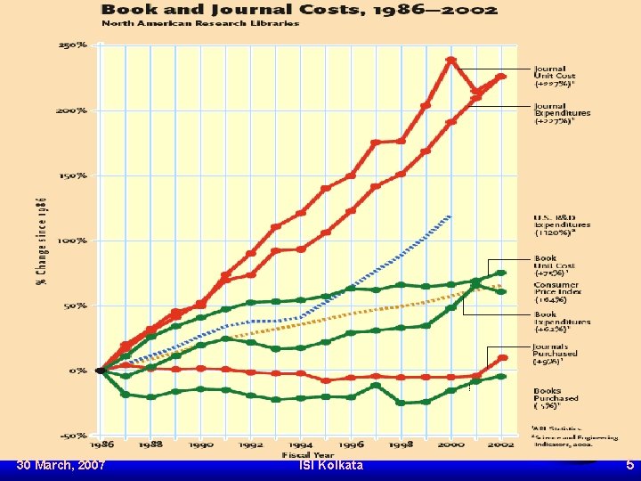 30 March, 2007 ISI Kolkata 5 