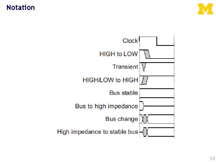 Notation 13 