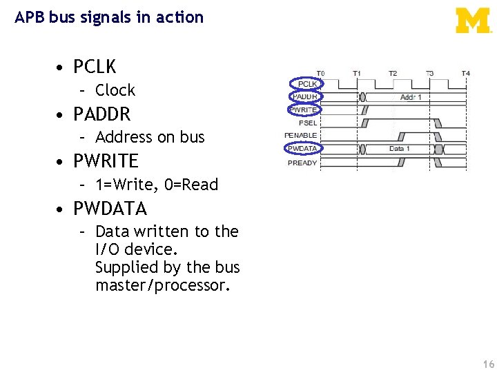 APB bus signals in action • PCLK – Clock • PADDR – Address on