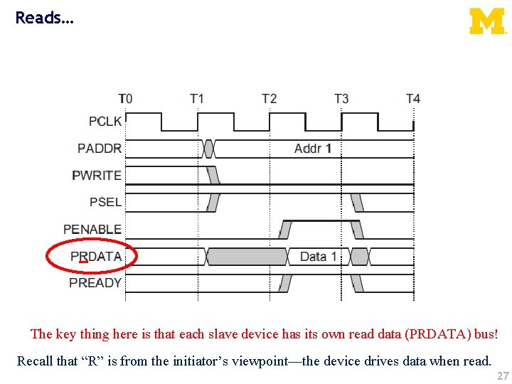 Reads… The key thing here is that each slave device has its own read