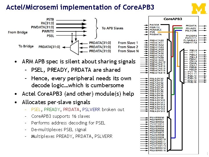 Actel/Microsemi implementation of Core. APB 3 • ARM APB spec is silent about sharing