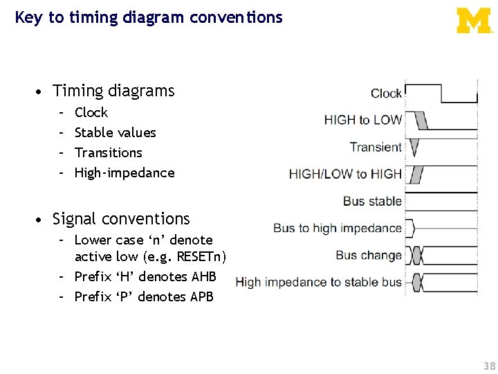 Key to timing diagram conventions • Timing diagrams – – Clock Stable values Transitions