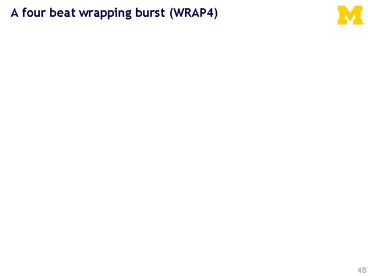 A four beat wrapping burst (WRAP 4) 48 