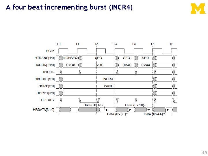 A four beat incrementing burst (INCR 4) 49 