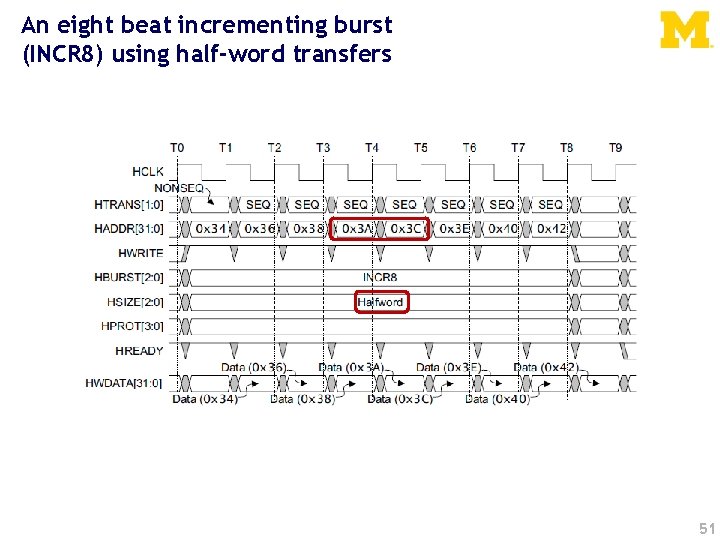 An eight beat incrementing burst (INCR 8) using half-word transfers 51 