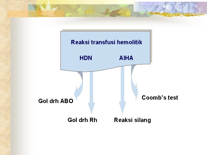 Reaksi transfusi hemolitik HDN Gol drh ABO Gol drh Rh AIHA Coomb’s test Reaksi