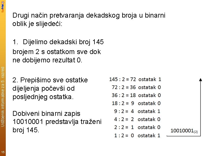 Drugi način pretvaranja dekadskog broja u binarni oblik je slijedeći: Udžbenik informatike za 5.