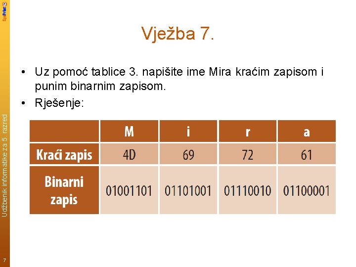 Vježba 7. Udžbenik informatike za 5. razred • Uz pomoć tablice 3. napišite ime