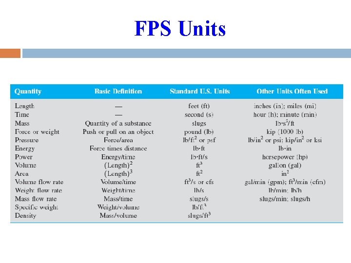 FPS Units 