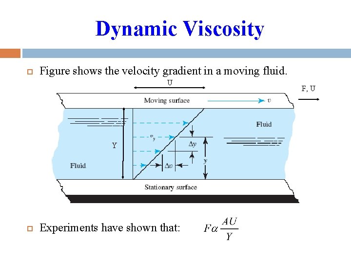 Dynamic Viscosity Figure shows the velocity gradient in a moving fluid. U Y Experiments