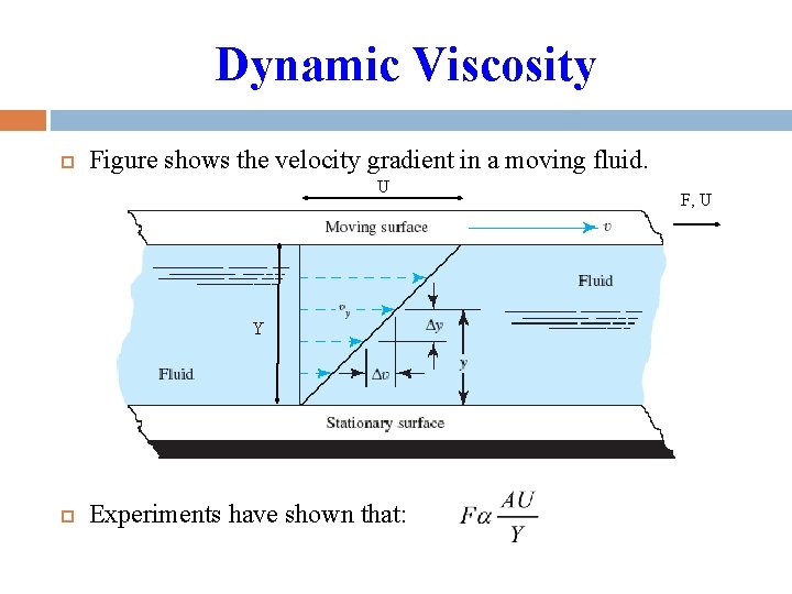 Dynamic Viscosity Figure shows the velocity gradient in a moving fluid. U Y Experiments Dynamic Viscosity Figure shows the velocity gradient in a moving fluid. U Y Experiments