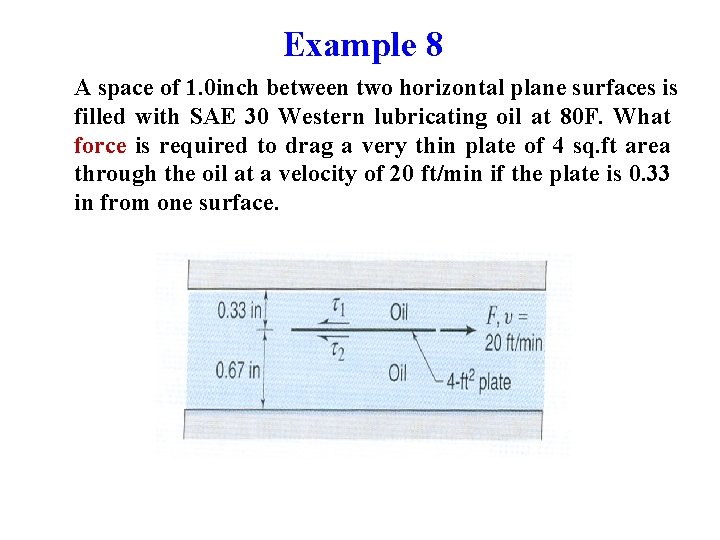 Example 8 A space of 1. 0 inch between two horizontal plane surfaces is