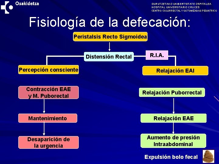 GURUTZETAKO UNIBERTSITATE OSPITALEA HOSPITAL UNIVERSITARIO CRUCES CENTRO COLORRECTAL Y OSTOMIZADOS PEDIATRICO Fisiología de la