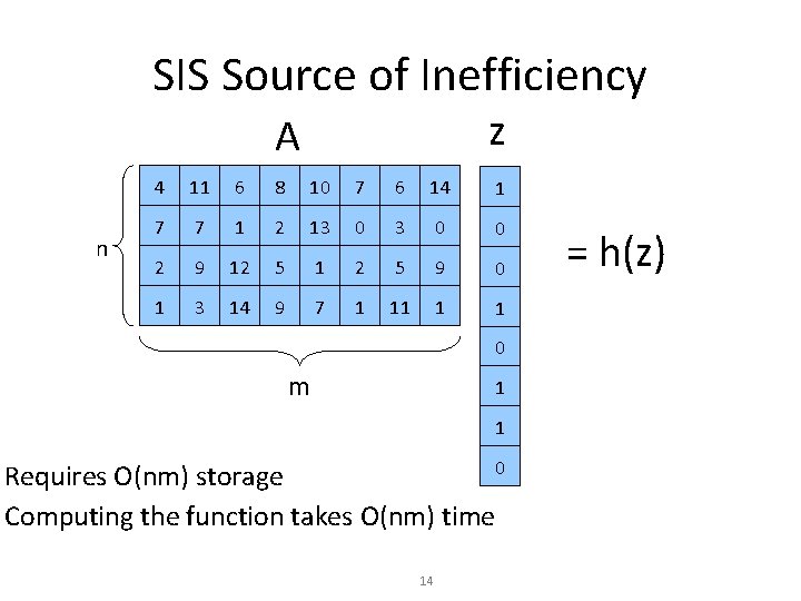 SIS Source of Inefficiency z A n 4 11 6 8 10 7 6