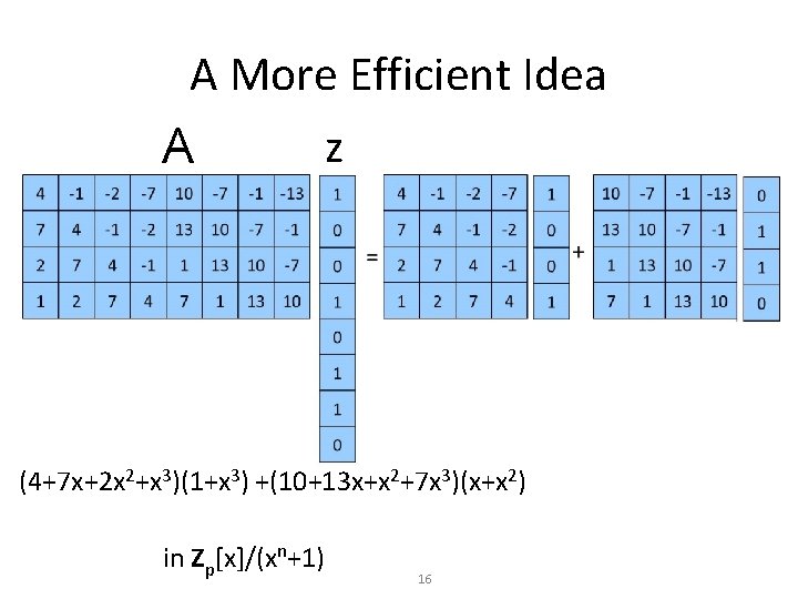A More Efficient Idea z A (4+7 x+2 x 2+x 3)(1+x 3) +(10+13 x+x