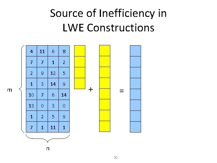 Source of Inefficiency in LWE Constructions m 4 11 6 8 7 7 1
