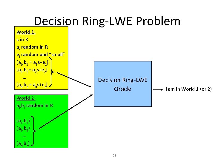Decision Ring-LWE Problem World 1: s in R ai random in R ei random
