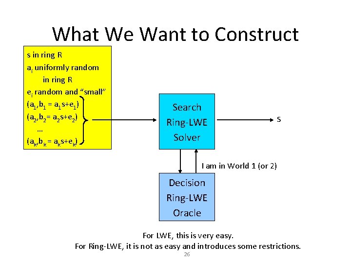 What We Want to Construct s in ring R ai uniformly random in ring