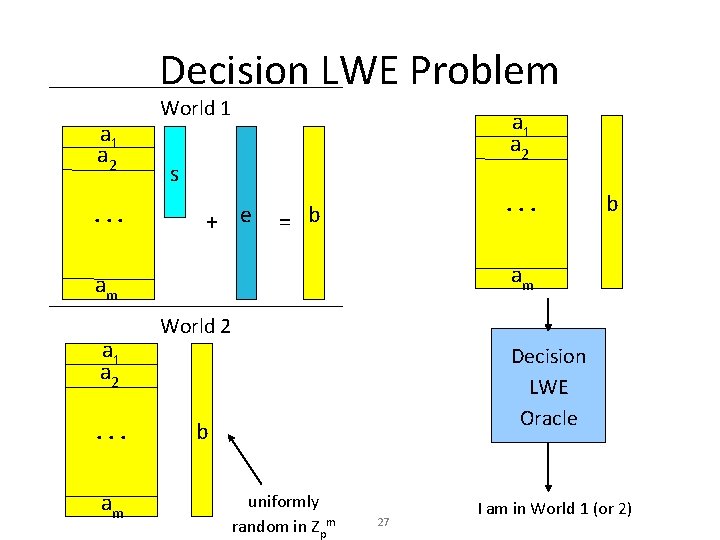 Decision LWE Problem a 1 a 2. . . World 1 a 2 s