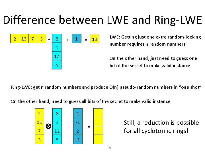 Difference between LWE and Ring-LWE 2 13 7 3 * 8 3 + 1