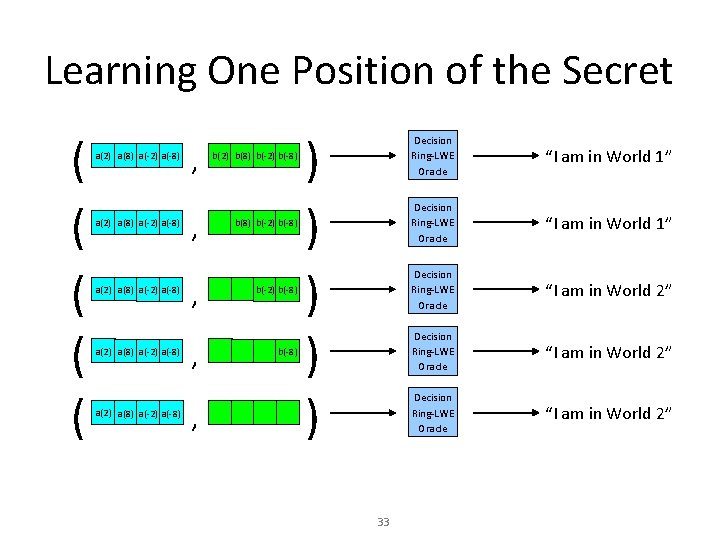 Learning One Position of the Secret ( ( ( a(2) a(8) a(-2) a(-8) a(2)