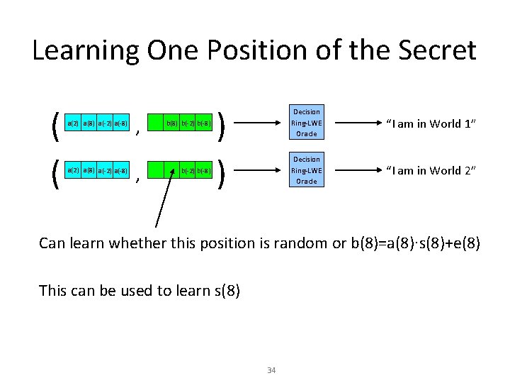 Learning One Position of the Secret ( ( a(2) a(8) a(-2) a(-8) , b(8)