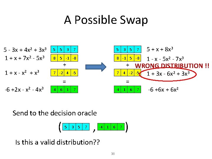 A Possible Swap 5 - 3 x + 4 x 2 + 3 x