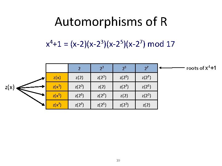 Automorphisms of R x 4+1 = (x-2)(x-23)(x-25)(x-27) mod 17 z(x) 2 23 25 27