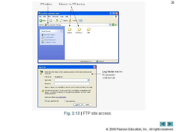 26 Fig. 2. 13 | FTP site access. 2008 Pearson Education, Inc. All rights