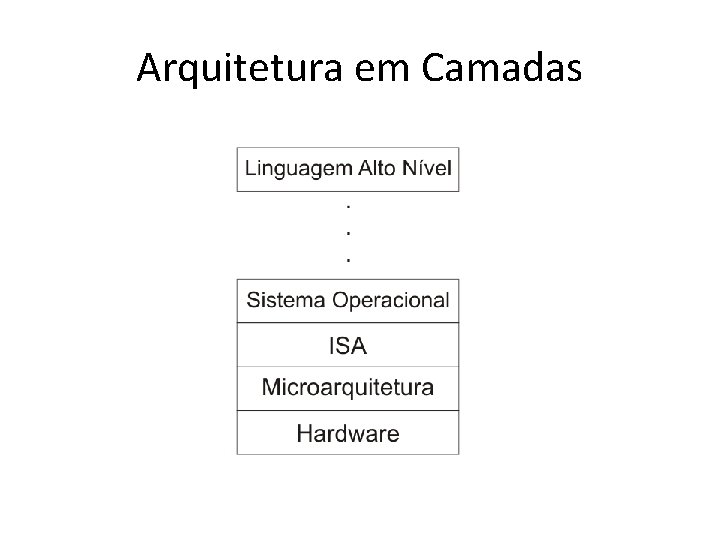 Arquitetura em Camadas 