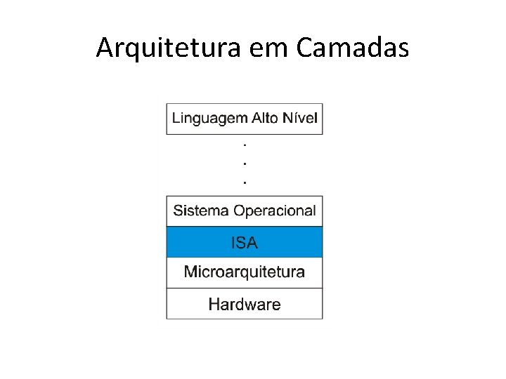 Arquitetura em Camadas 