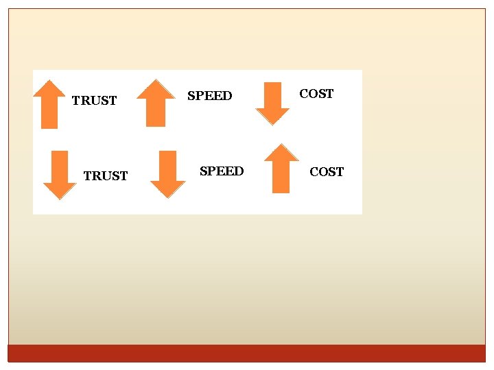 TRUST SPEED COST 