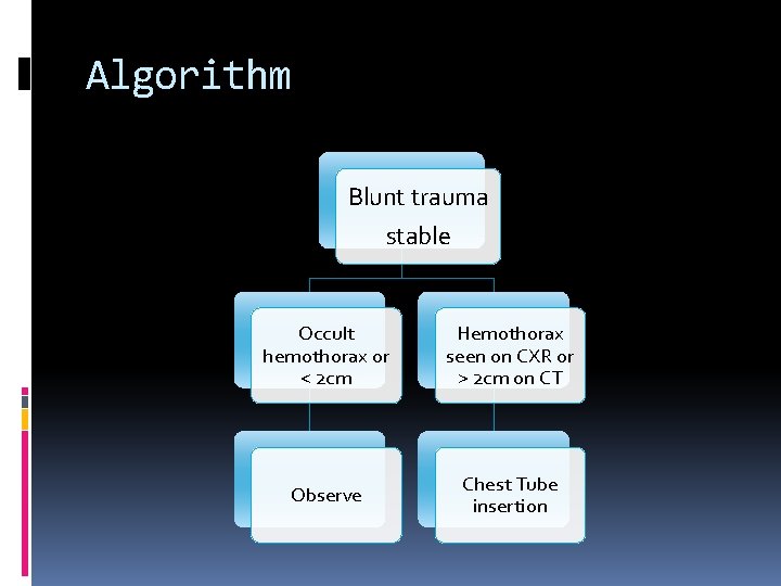 Algorithm Blunt trauma stable Occult hemothorax or < 2 cm Hemothorax seen on CXR